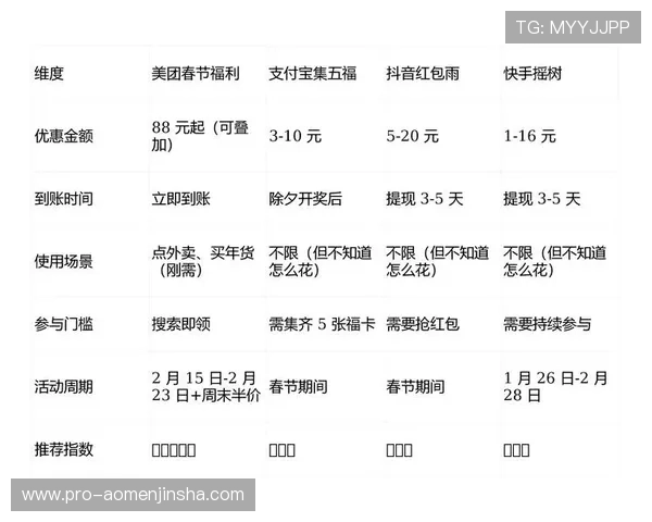 4166am金沙app优惠活动与福利礼包，丰富奖励助力玩家轻松赢取丰厚奖励