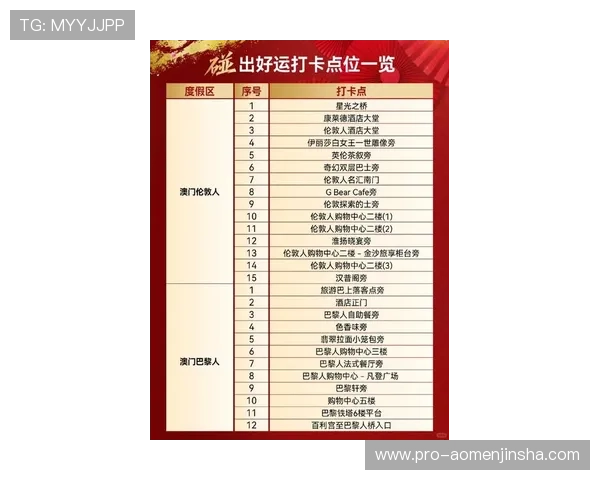 澳门百老汇网页版提供的最新优惠活动详细解析让你轻松享受丰富奖励